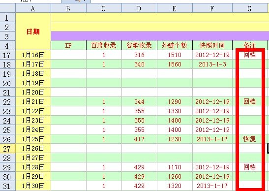 網站快照不穩定的解決辦法