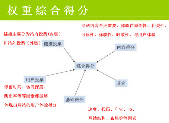 網絡營銷最重要的一步，你做到了嗎？