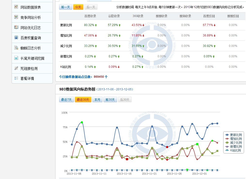 百度頻繁更新，SEO路在何方？