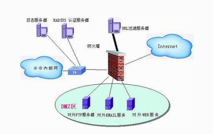 企業網站建設開啟網站并合理配置系統防火墻